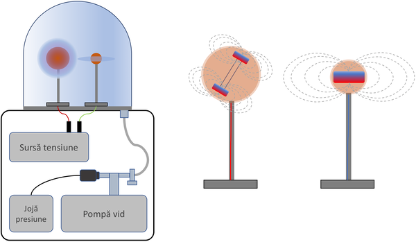 schema planeterrella